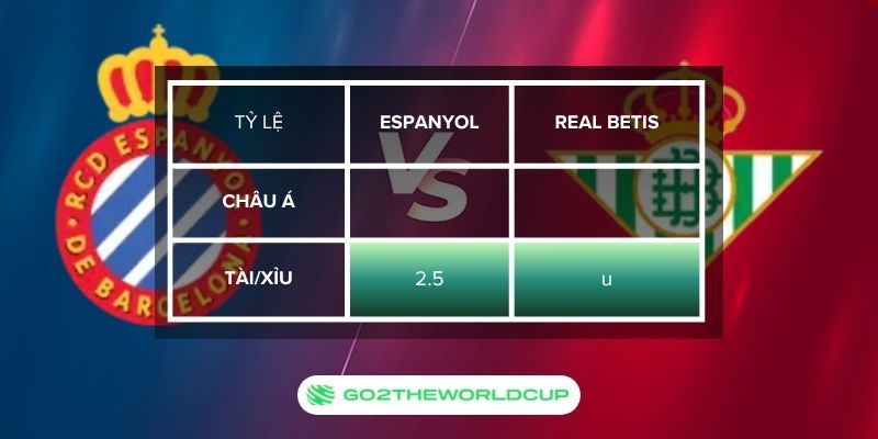 Soi kèo Espanyol vs Real Betis