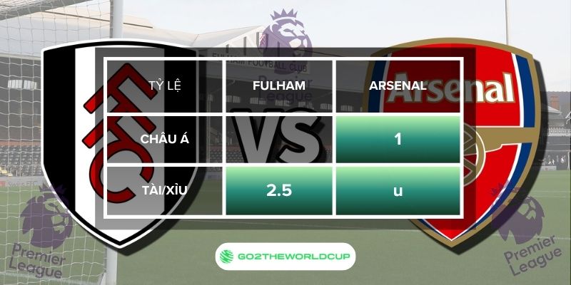 Soi kèo Fulham vs Arsenal