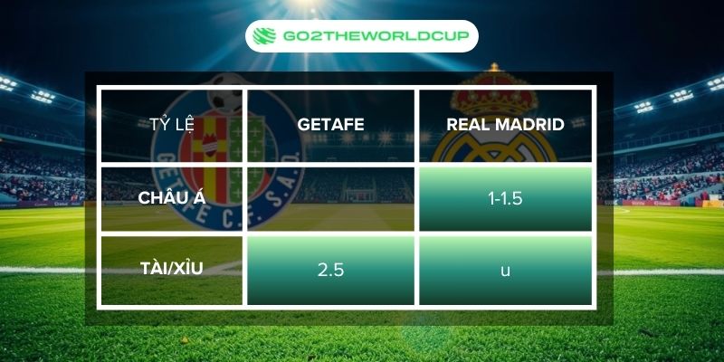 Soi kèo Getafe vs Real Madrid