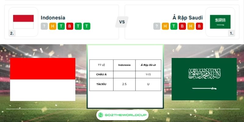 Soi kèo Indonesia vs Ả Rập Xê-út