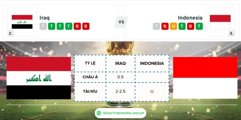 Soi kèo Iraq vs Indonesia