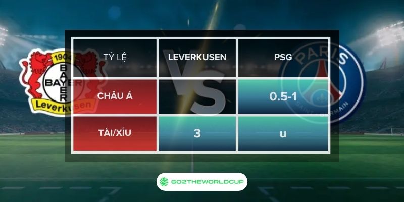 Soi kèo Leverkusen vs PSG