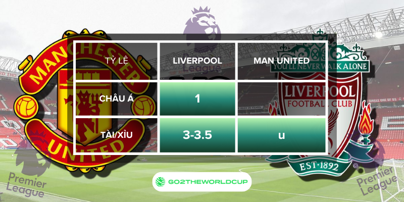 Soi kèo Liverpool vs Manchester United