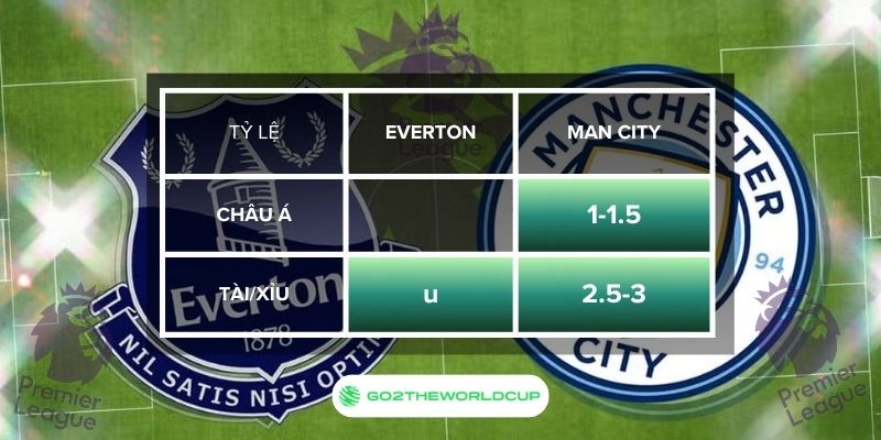 Soi kèo Manchester City vs Everton