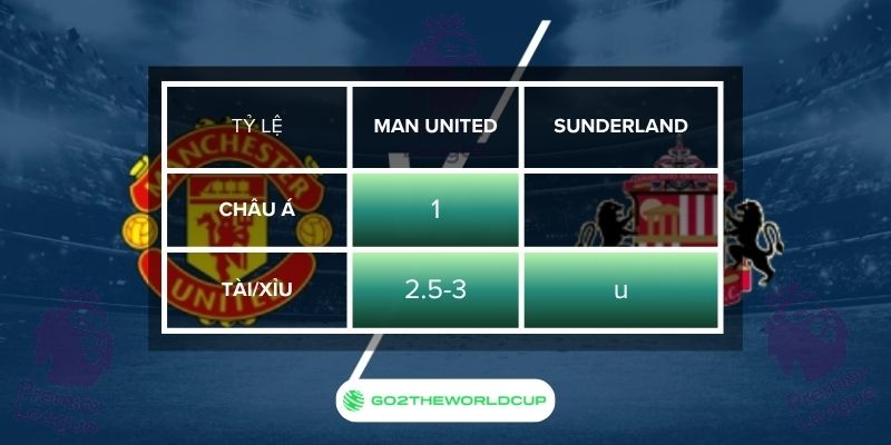 Soi kèo Manchester United vs Sunderland