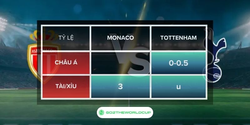 Soi kèo Monaco vs Tottenham