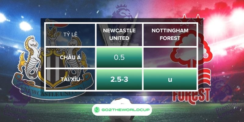 Soi kèo Newcastle United vs Nottingham Forest