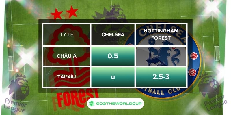 Soi kèo Nottingham Forest vs Chelsea