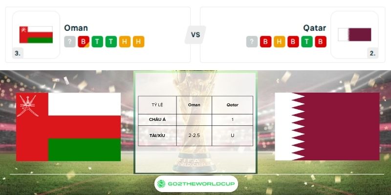 Soi kèo Oman vs Qatar