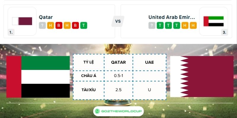 Soi kèo Qatar vs UAE