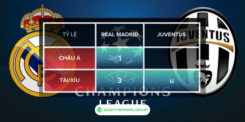 Soi kèo Real Madrid vs Juventus