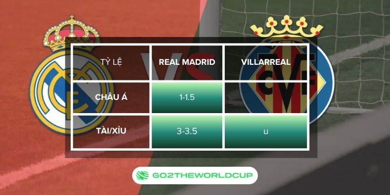 Soi kèo Real Madrid vs Villarreal
