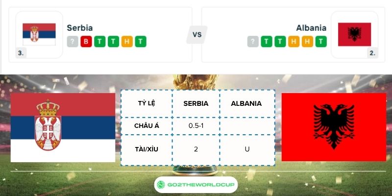 Soi kèo Serbia vs Albania