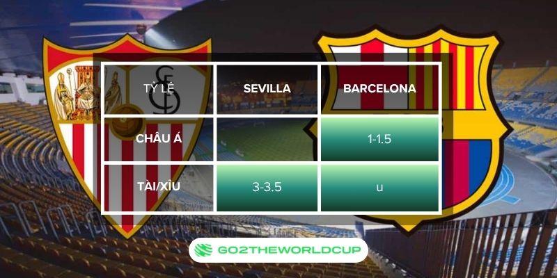 Soi kèo Sevilla vs Barcelona