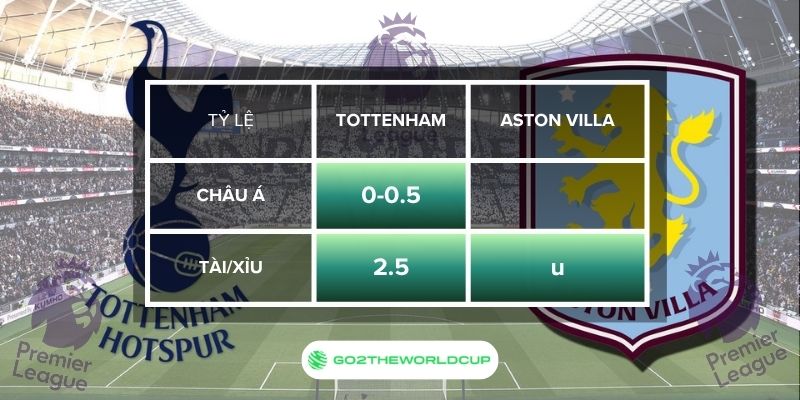 Soi kèo Tottenham vs Aston Villa
