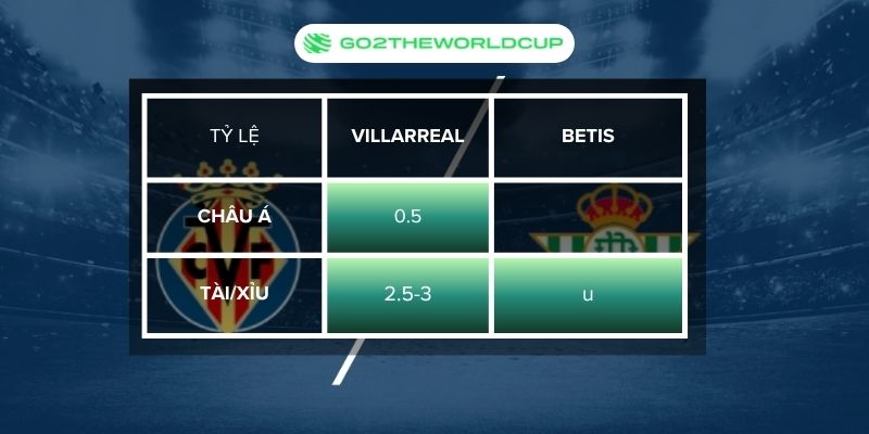 Soi kèo Villarreal vs Betis