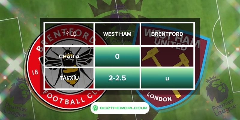 Soi kèo West Ham vs Brentford