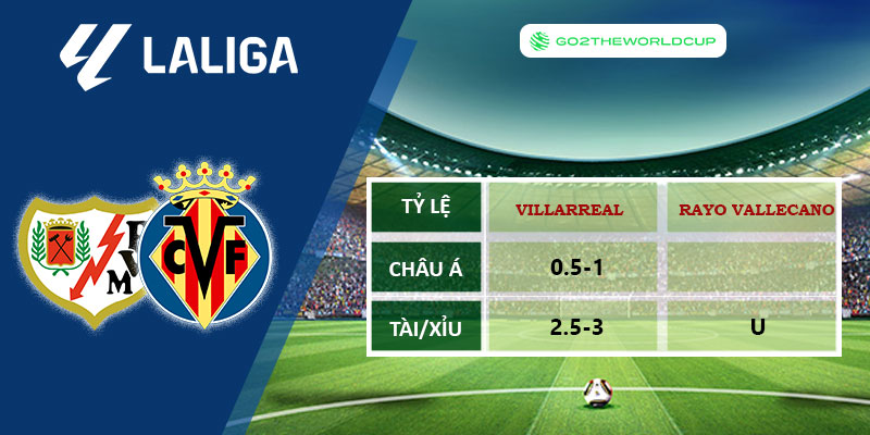 Soi kèo Villarreal vs Rayo Vallecano